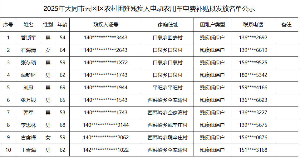 2025年大同市云冈区农村困难残疾人电动农用车电费补贴拟发放名单公示.jpg